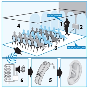 hearing loop